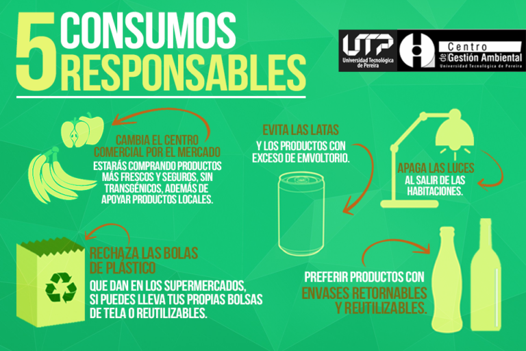 Consumo Consciente Responsable O Sostenible