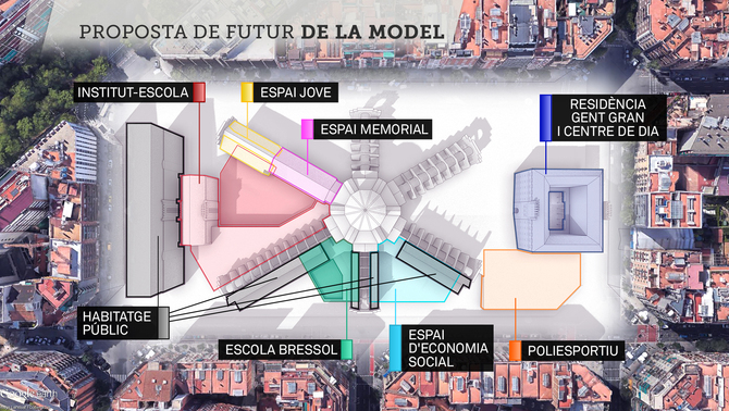 El proyecto de la futura Modelo incluye un espacio para un centro comercial de la Economía social y solidaria.